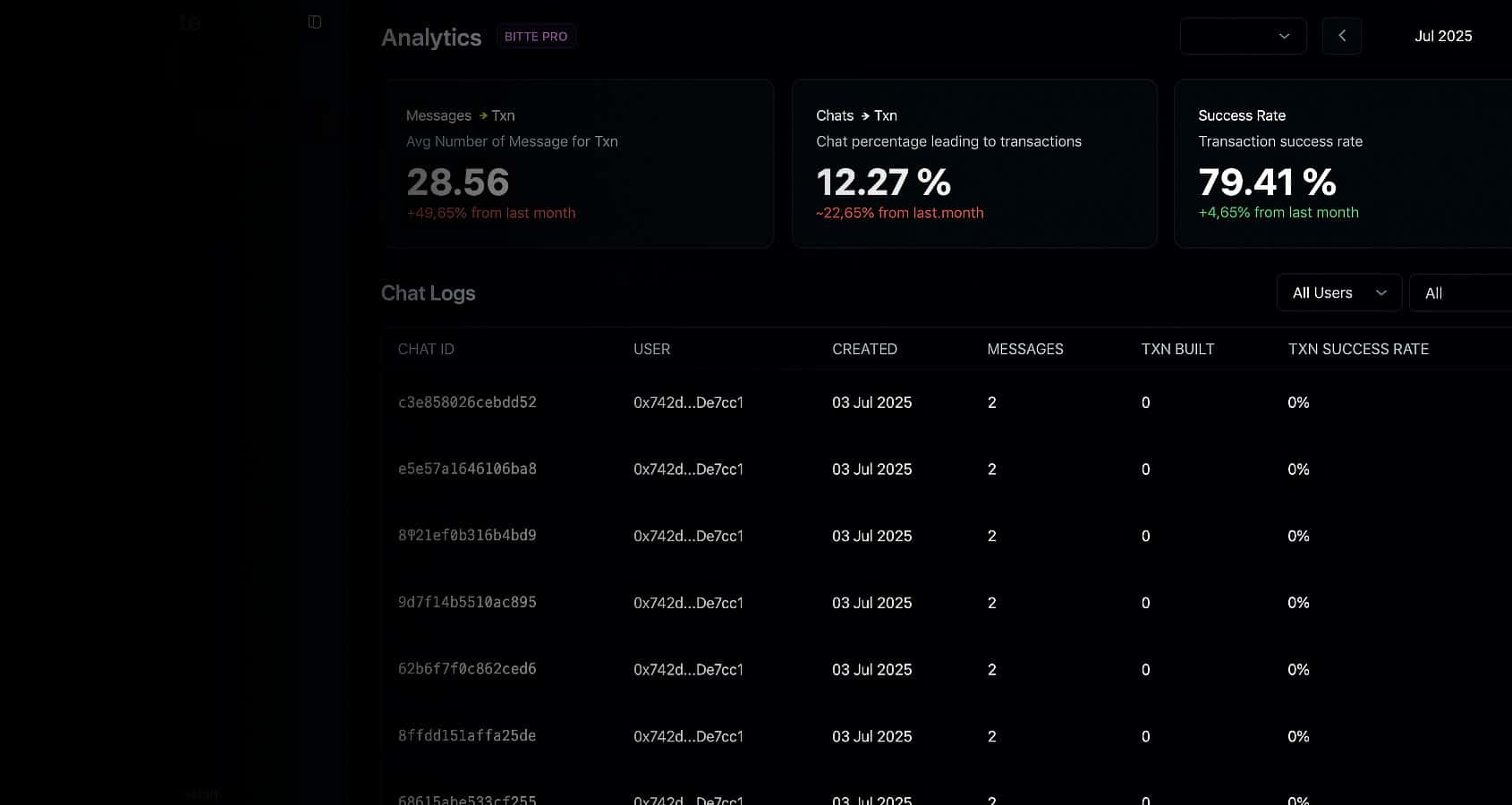 background image for Agent Performace Analytics